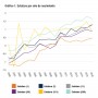 Gráfico 1. Estatura por año de nacimiento