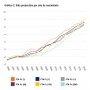 Gráfico 1. Estatura por año de nacimiento