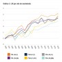 Gráfico 1. Estatura por año de nacimiento