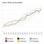 Gráfico 1. Estatura por año de nacimiento