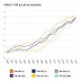 Gráfico 1. Estatura por año de nacimiento