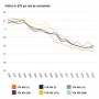 Gráfico 1. Estatura por año de nacimiento